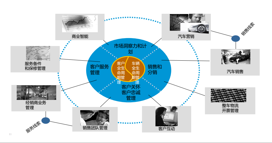 湖南(nán)網鑫高科科技有限公司,殡葬行業信息化,樓宇自動化,建築智能化技術咨詢,電子政務