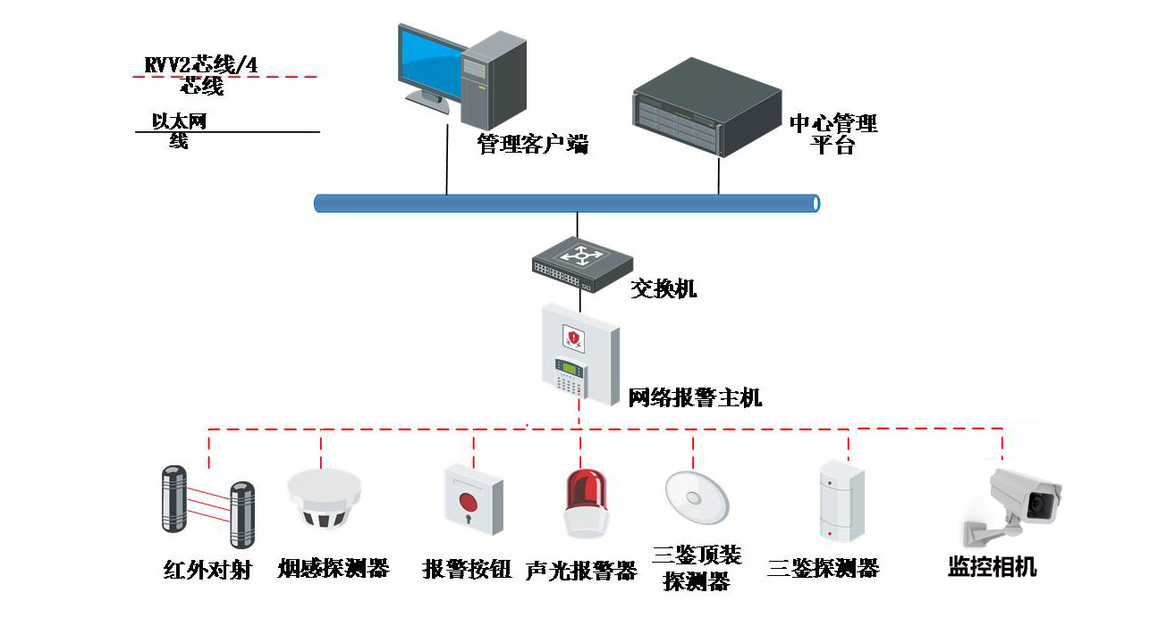 數據中(zhōng)心 系統集成 智慧園區