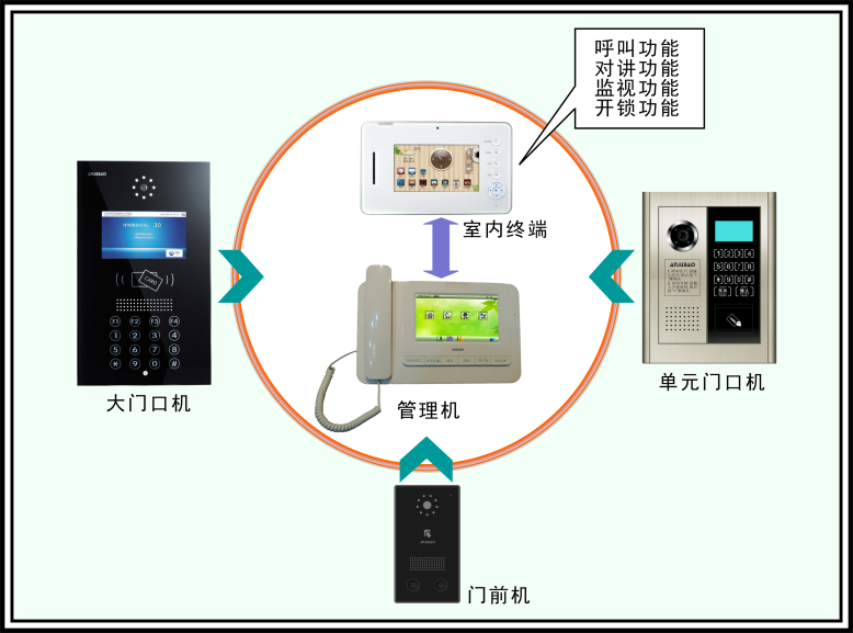 數據中(zhōng)心 系統集成 智慧園區 數據中(zhōng)心 系統集成 智慧園區