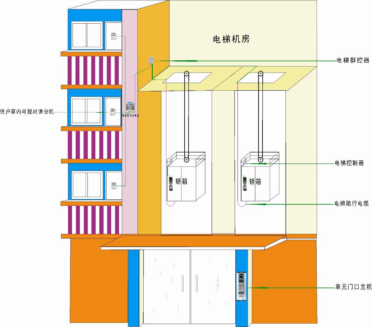 數據中(zhōng)心 系統集成 智慧園區