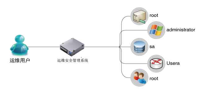 數據中(zhōng)心 數據中(zhōng)心