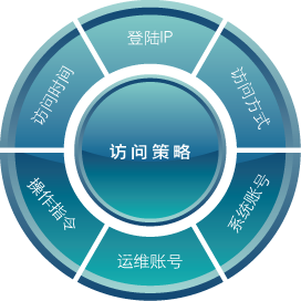 數據中(zhōng)心 數據中(zhōng)心