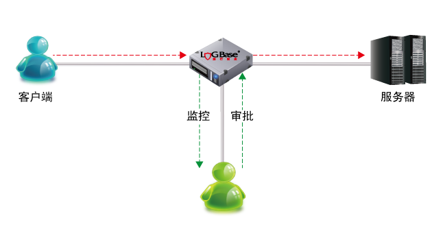 數據中(zhōng)心