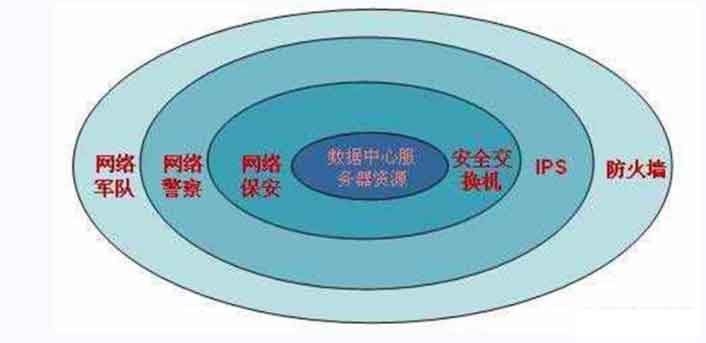 數據中(zhōng)心 數據中(zhōng)心