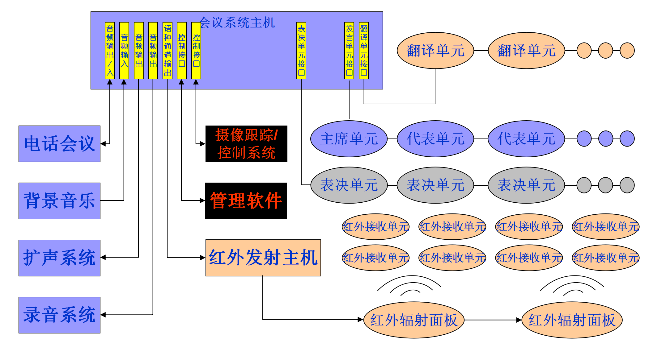 視頻(pín)會議