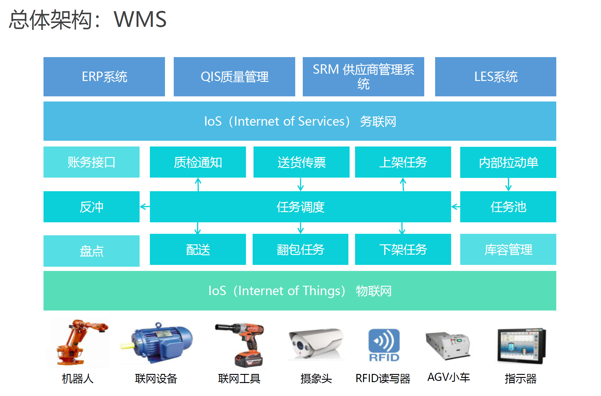 湖南(nán)網鑫高科科技有限公司,工(gōng)業智能制造,公共事業信息化,電子政務