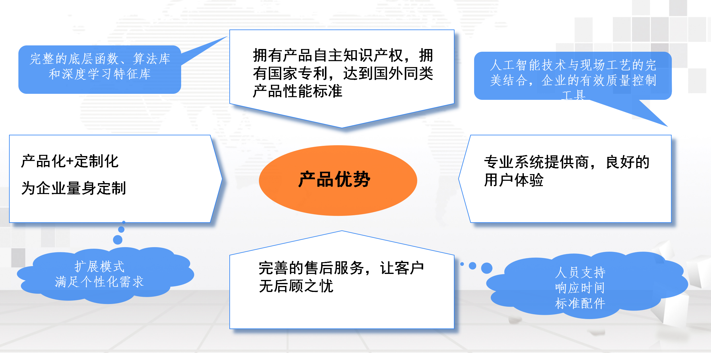 湖南(nán)網鑫高科科技有限公司,工(gōng)業智能制造,公共事業信息化,電子政務