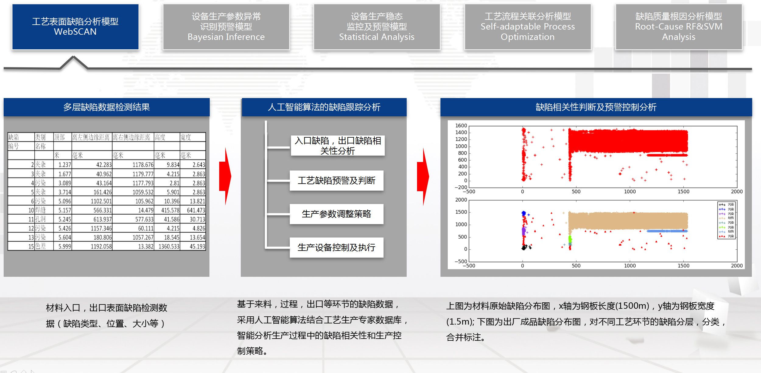 湖南(nán)網鑫高科科技有限公司,工(gōng)業智能制造,公共事業信息化,電子政務