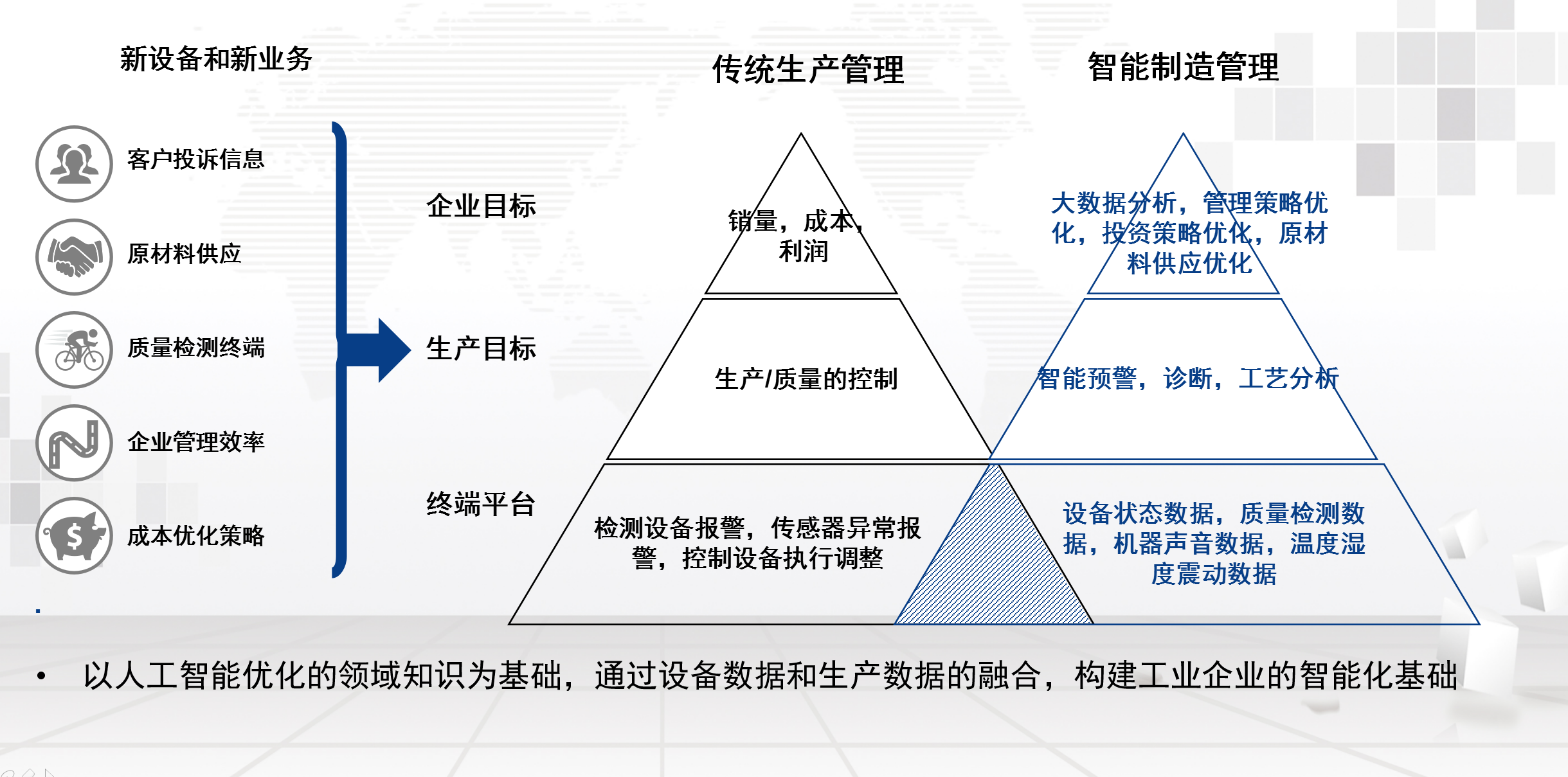 湖南(nán)網鑫高科科技有限公司,工(gōng)業智能制造,公共事業信息化,電子政務