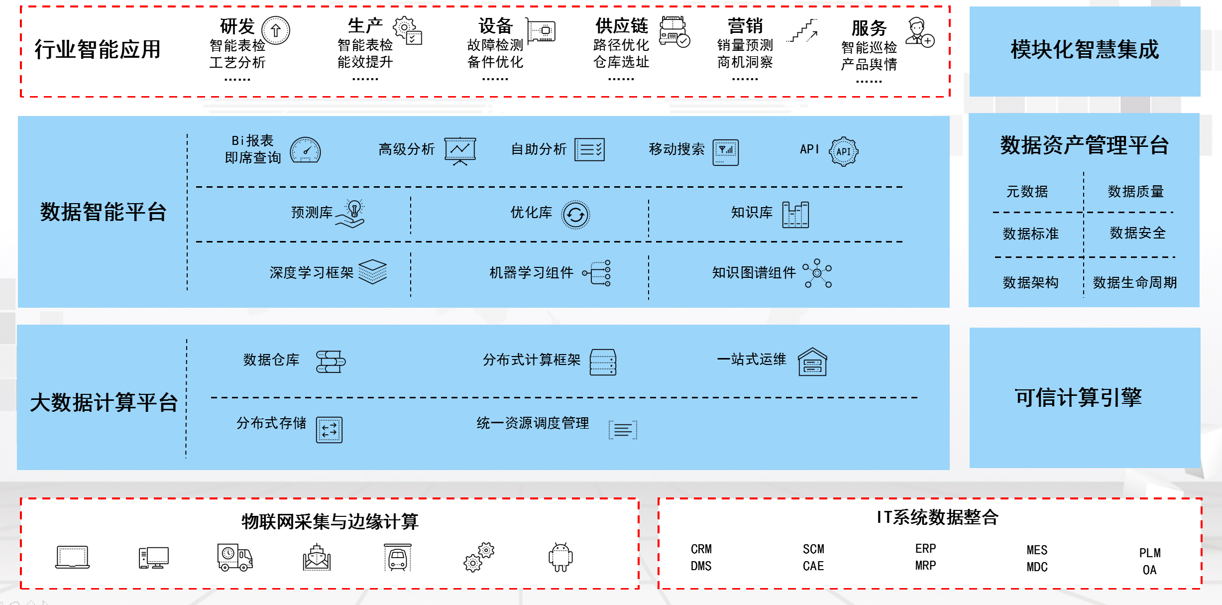 湖南(nán)網鑫高科科技有限公司,工(gōng)業智能制造,公共事業信息化,電子政務