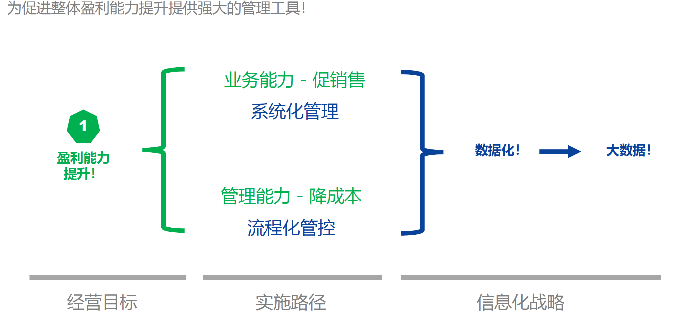 湖南(nán)網鑫高科科技有限公司,工(gōng)業智能制造,公共事業信息化,電子政務