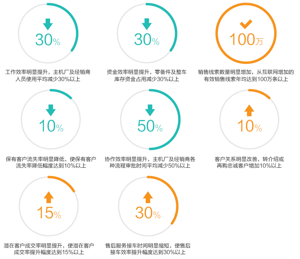 湖南(nán)網鑫高科科技有限公司,工(gōng)業智能制造,公共事業信息化,電子政務