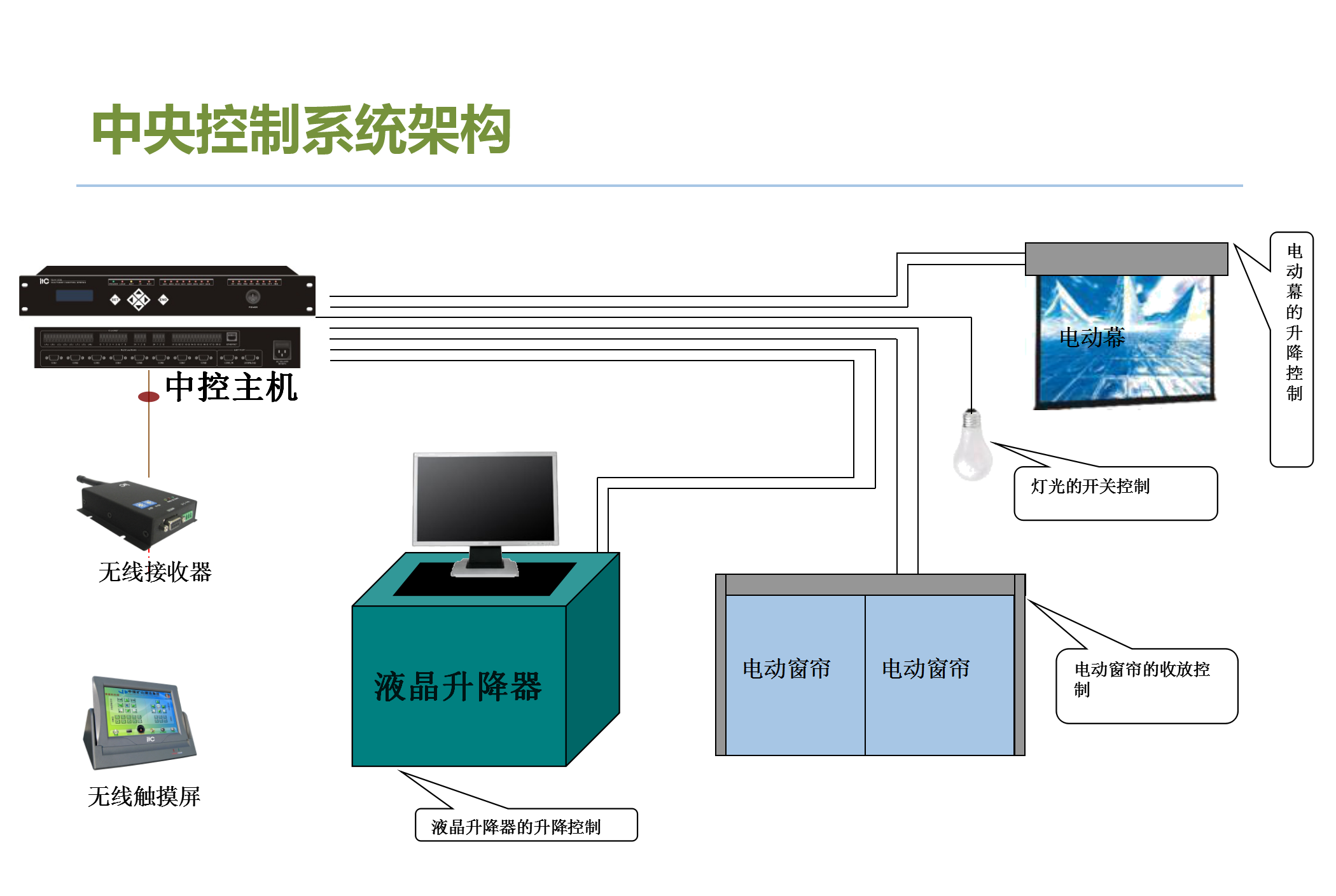 視頻(pín)會議