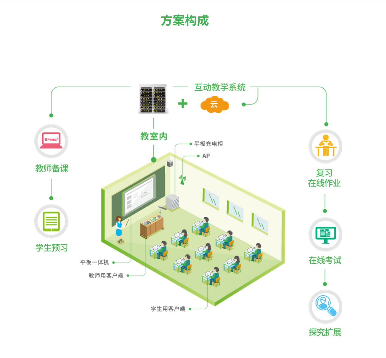 公共事業