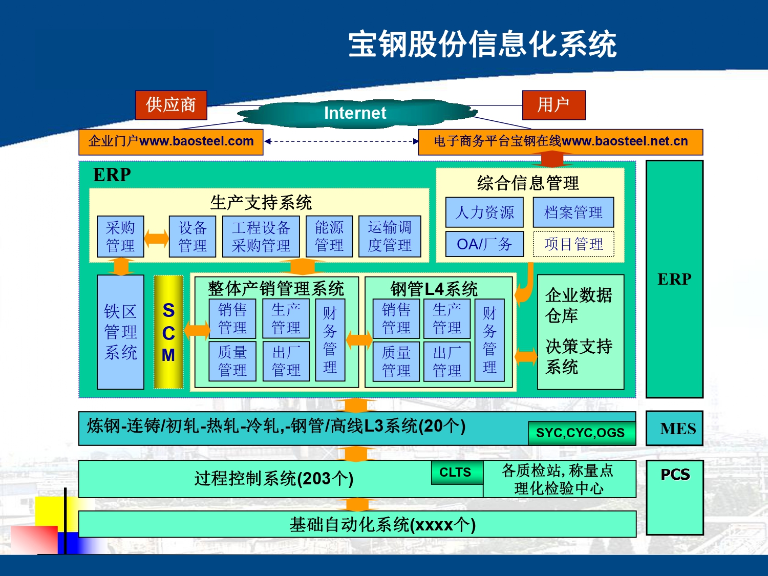 湖南(nán)網鑫高科科技有限公司,工(gōng)業智能制造,公共事業信息化,電子政務