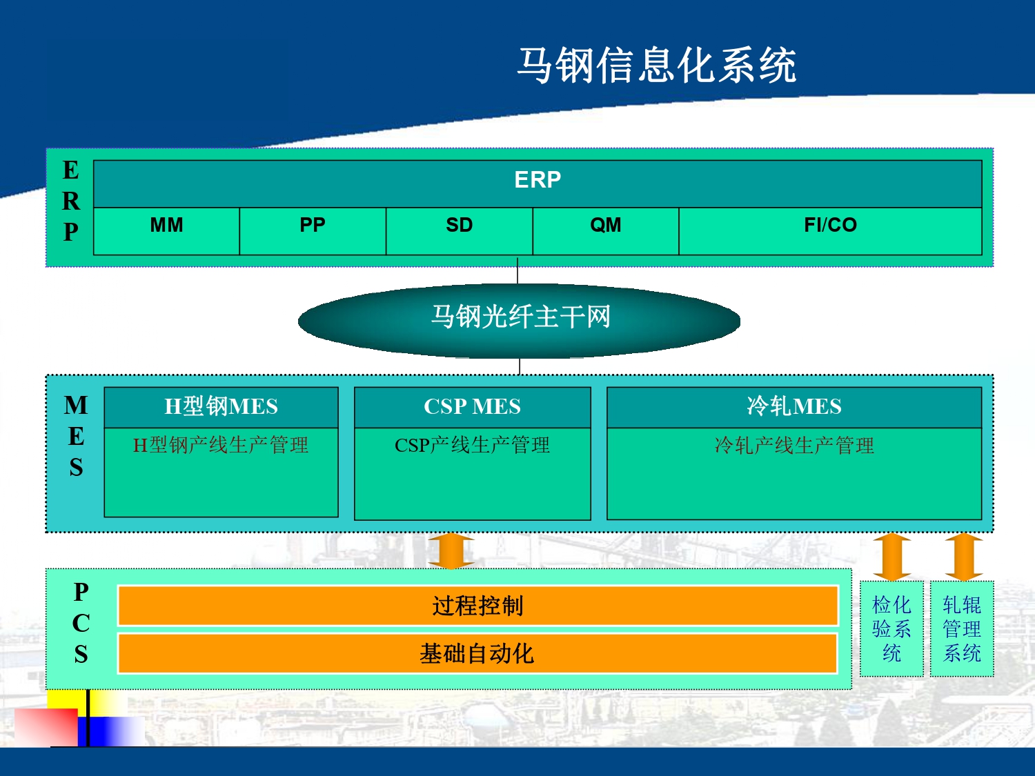 湖南(nán)網鑫高科科技有限公司,工(gōng)業智能制造,公共事業信息化,電子政務