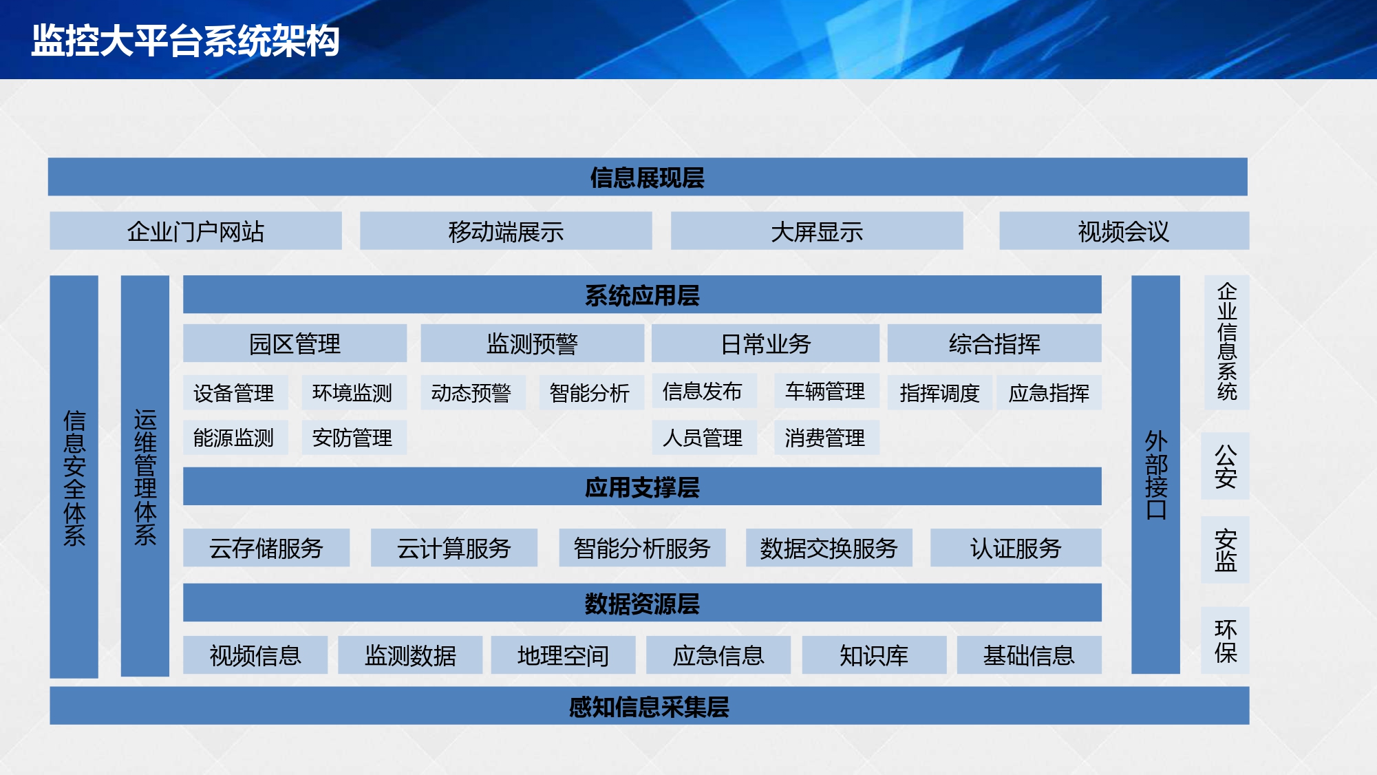 湖南(nán)網鑫高科科技有限公司,工(gōng)業智能制造,公共事業信息化,電子政務